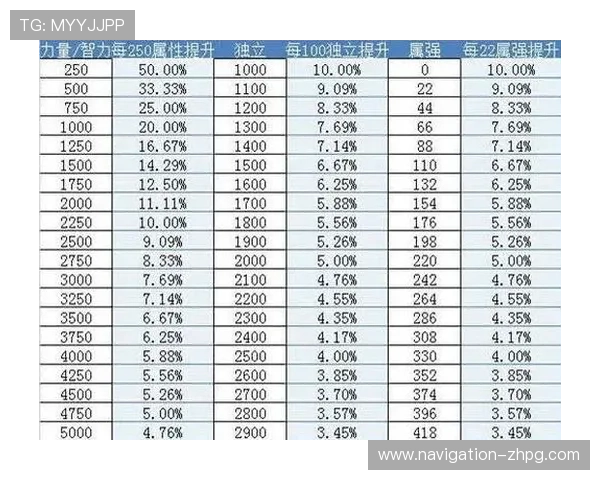 PG寻龙探宝官网最新攻略大全帮助玩家快速掌握游戏技巧提升战斗力 PG寻龙探宝官网最新攻略大全帮助玩家快速掌握游戏技巧提升战斗力